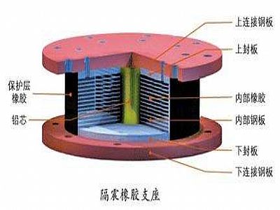 岚县通过构建力学模型来研究摩擦摆隔震支座隔震性能