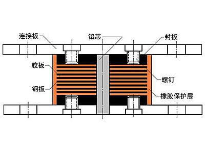 岚县抗震支座施工-普通板式橡胶支座厂家